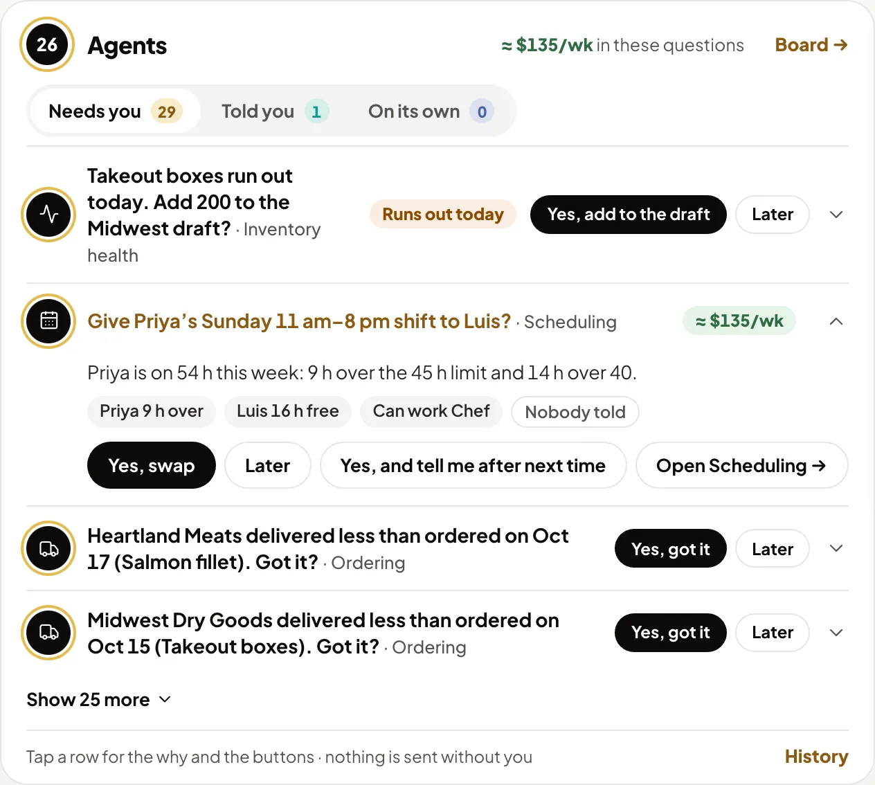 Agents' questions on Overview, sample data: takeout boxes run out today, add 200 to the Midwest draft; give Priya's Sunday shift to Luis, about $135 a week; two short deliveries to confirm; each with Yes and Later